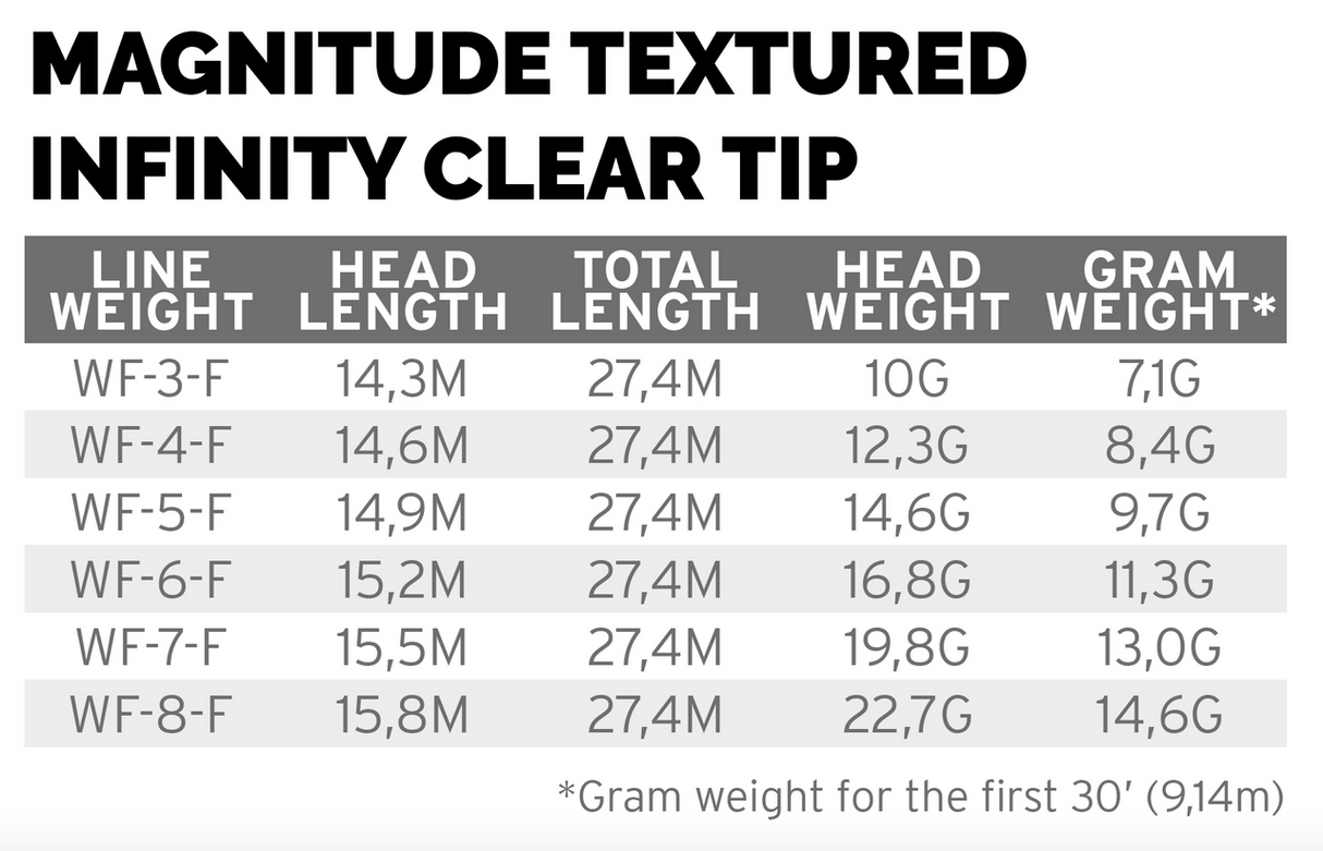 Scientific Anglers Magnitude Infinity Floating 10' Clear Tip - Buckskin/Clear Tip