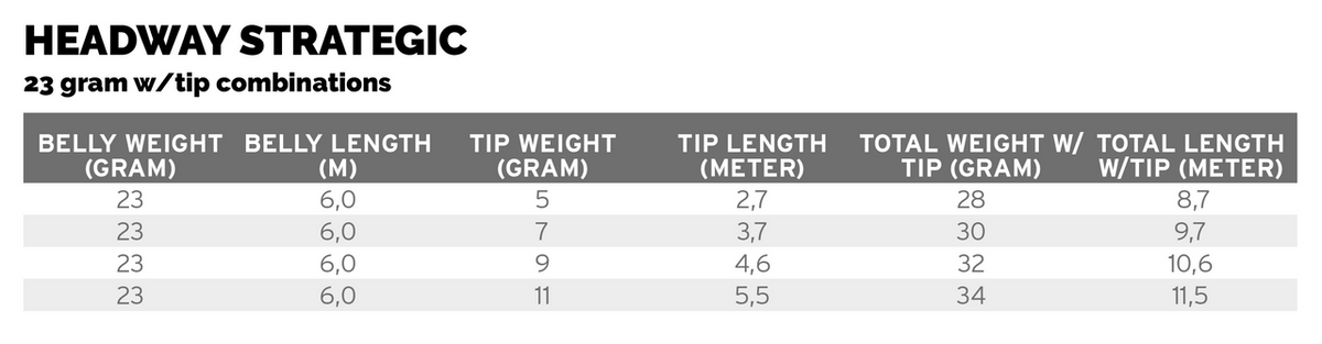 Scientific Anglers Headway Strategic Float - Orange/Mustard