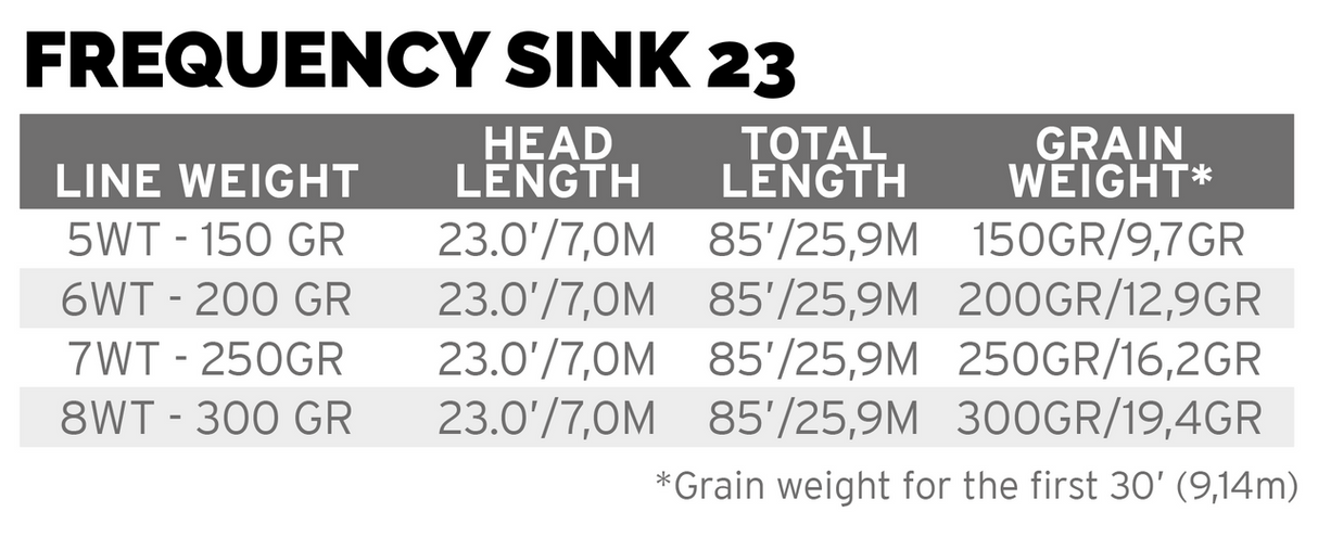 Scientific Anglers Frequency Sink 23 - Orange/Charcoal