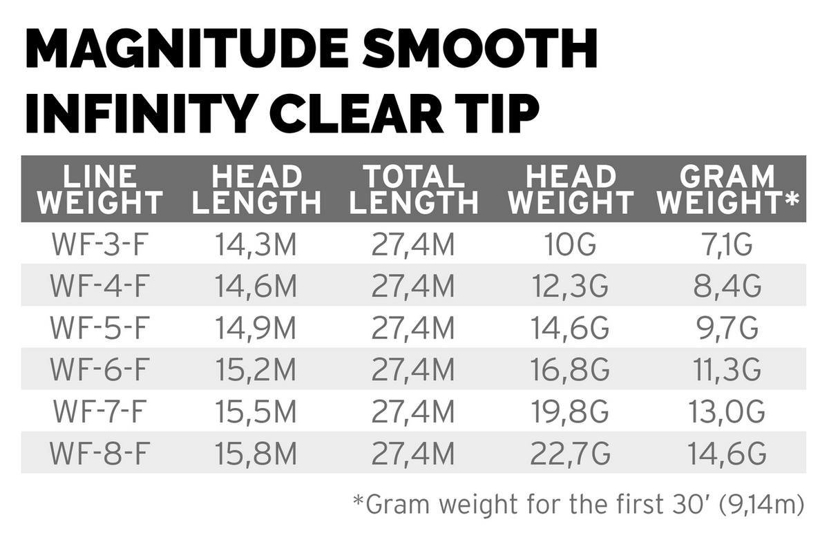 Scientific Anglers Magnitude Smooth Infinity Floating 10' Clear Tip - Buckskin/Clear Tip
