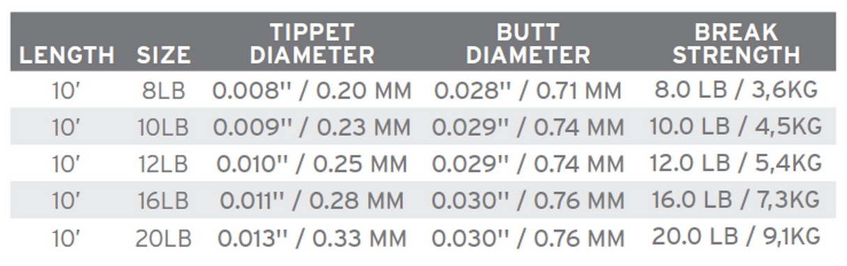 Scientific Anglers Absolute Streamer Leader 4' - Clear