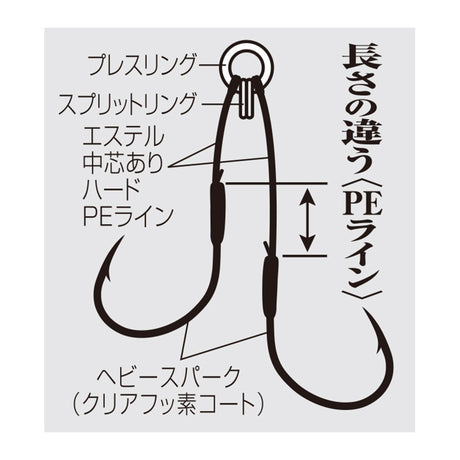 Shout! Heavy Spark Hard Gap assist-rigg för tung jigging