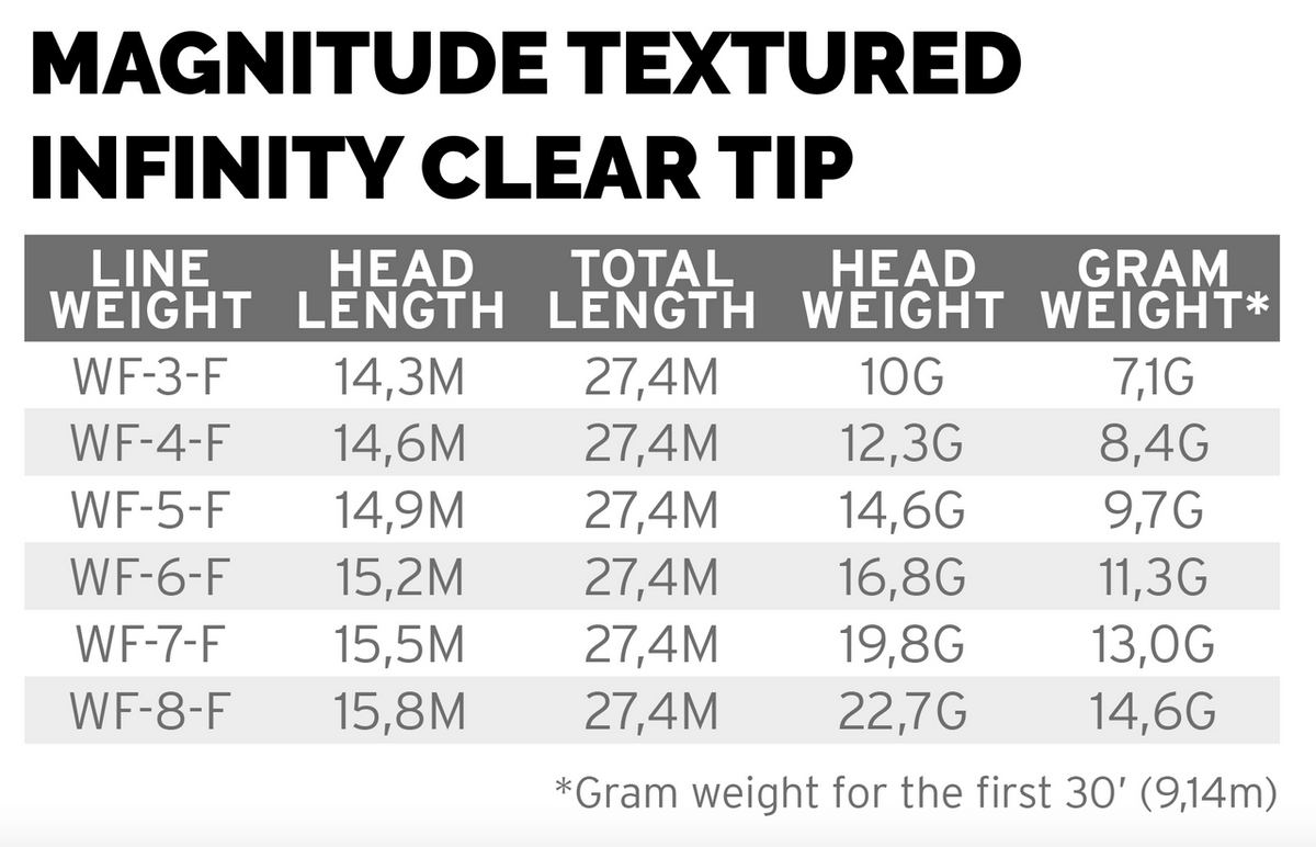Scientific Anglers Magnitude Infinity Floating 10' Clear Tip - Buckskin/Clear Tip