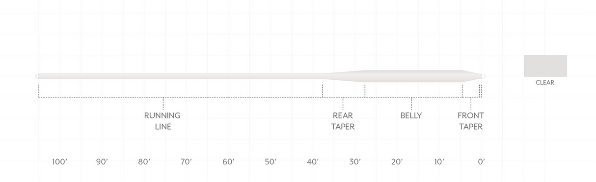 Scientific Anglers Sonar Saltwater Intermediate - Full Clear