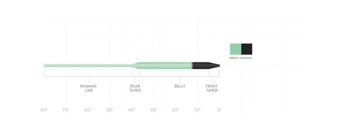 Scientific Anglers Wet Cel Sink Tip 4 - Green/Charcoal