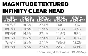 Scientific Anglers Magnitude Infinity Floating Clear Head - Buckskin/Clear Head