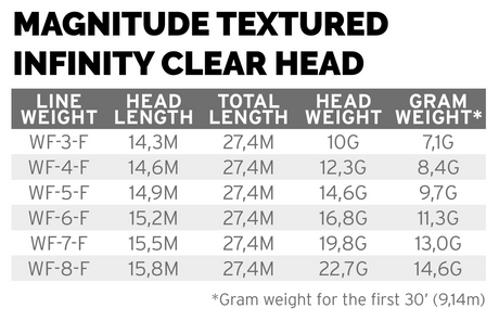Scientific Anglers Magnitude Infinity Floating Clear Head - Buckskin/Clear Head