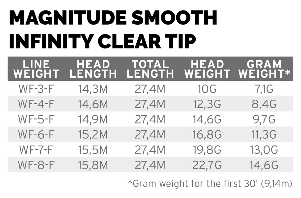 Scientific Anglers Magnitude Smooth Infinity Floating 10' Clear Tip - Buckskin/Clear Tip