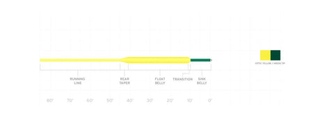 Scientific Anglers Frequency Sink Tip 3 - Optic Yellow/Green