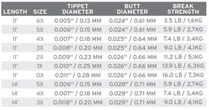 Scientific Anglers Absolute Trout Presentation Leader 14' - Clear